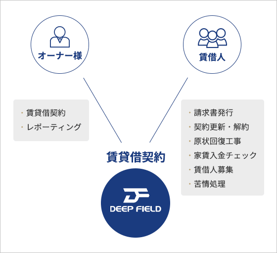 対象不動産 イメージ図